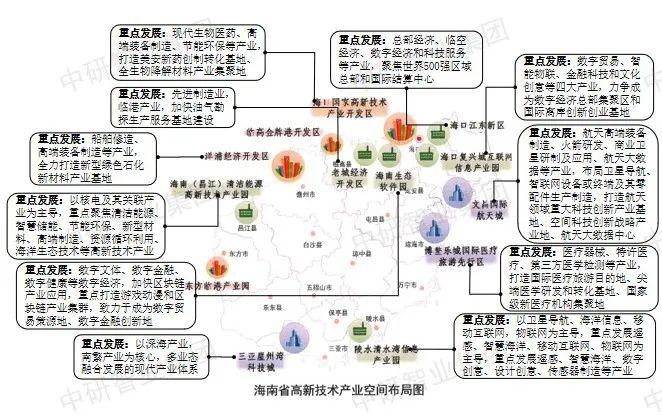 中国31个省区市战略性新兴产业布局梳理 - 知乎