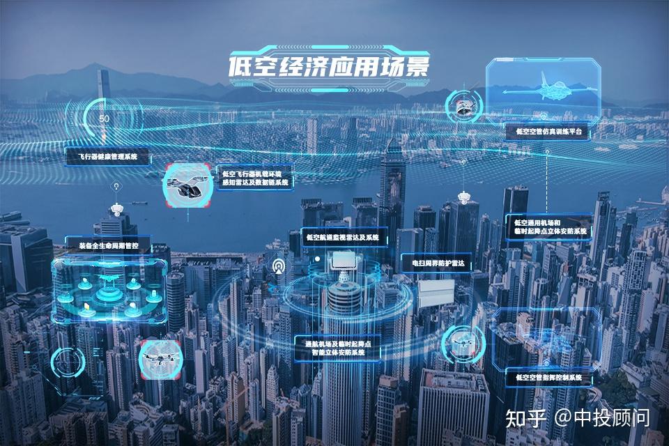 探秘低空经济基础设施:撑起低空经济的 “骨架” - 知乎