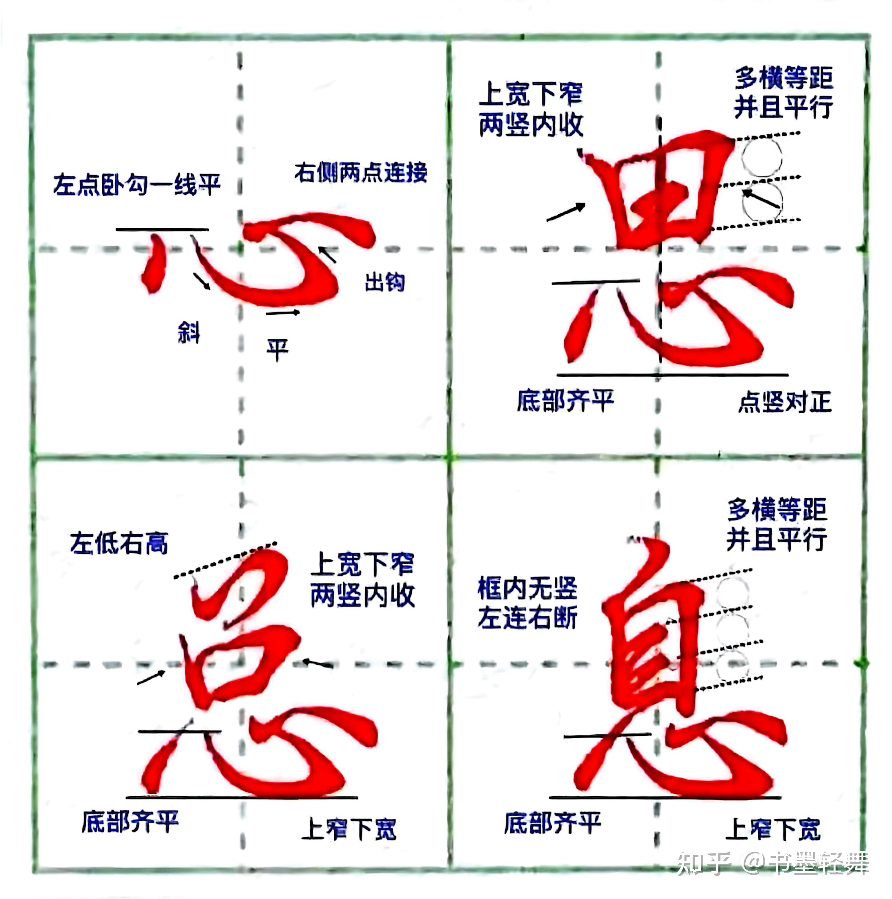 1000个汉字结构规律详细详解(1) || 笔画书写方法! - 知乎