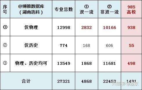 湖南省新高考政策解读- 知乎