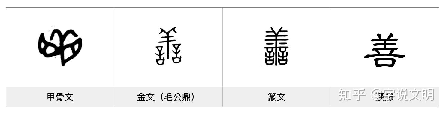 善——每日一字·羊部字 - 知乎
