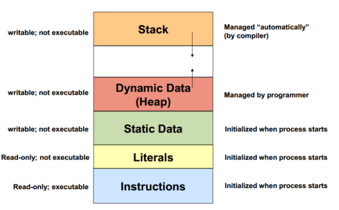 踩坑分享:C++ 如何避免内存泄漏 | HeapDump性能社区