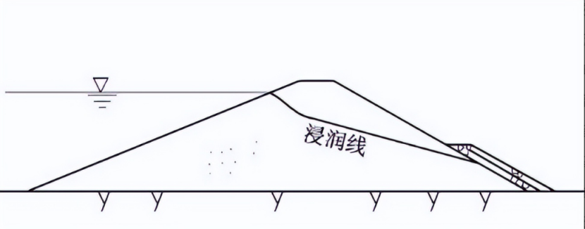 浅谈大坝类型和筑坝技术(一) - 知乎