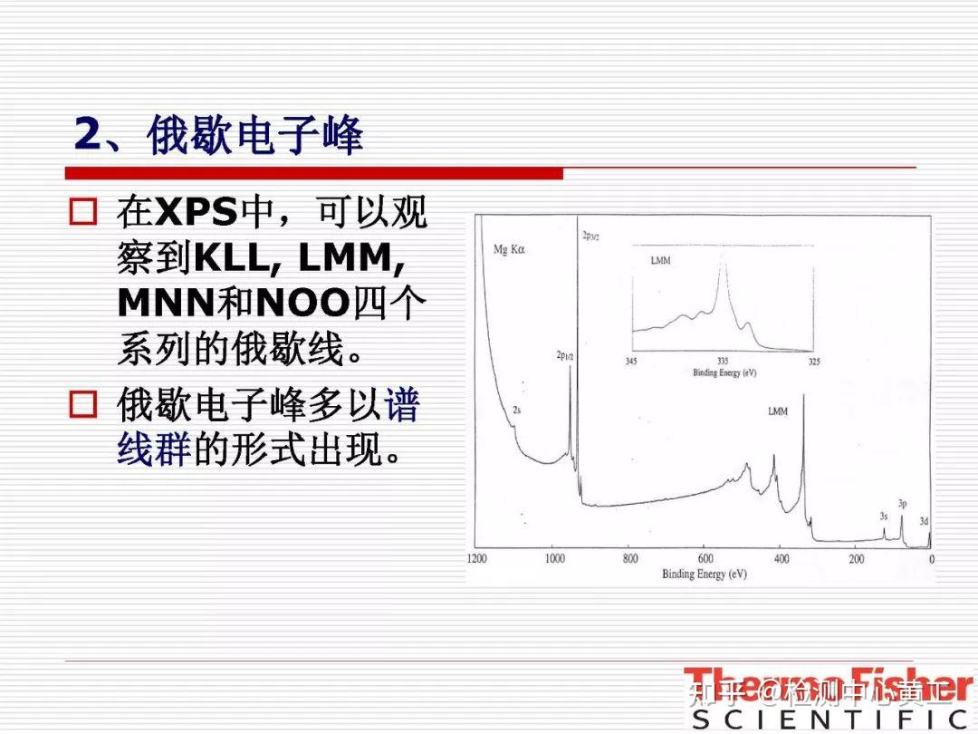 实例解析X射线光电子能谱（XPS）谱峰结构与化学态分析 - 知乎