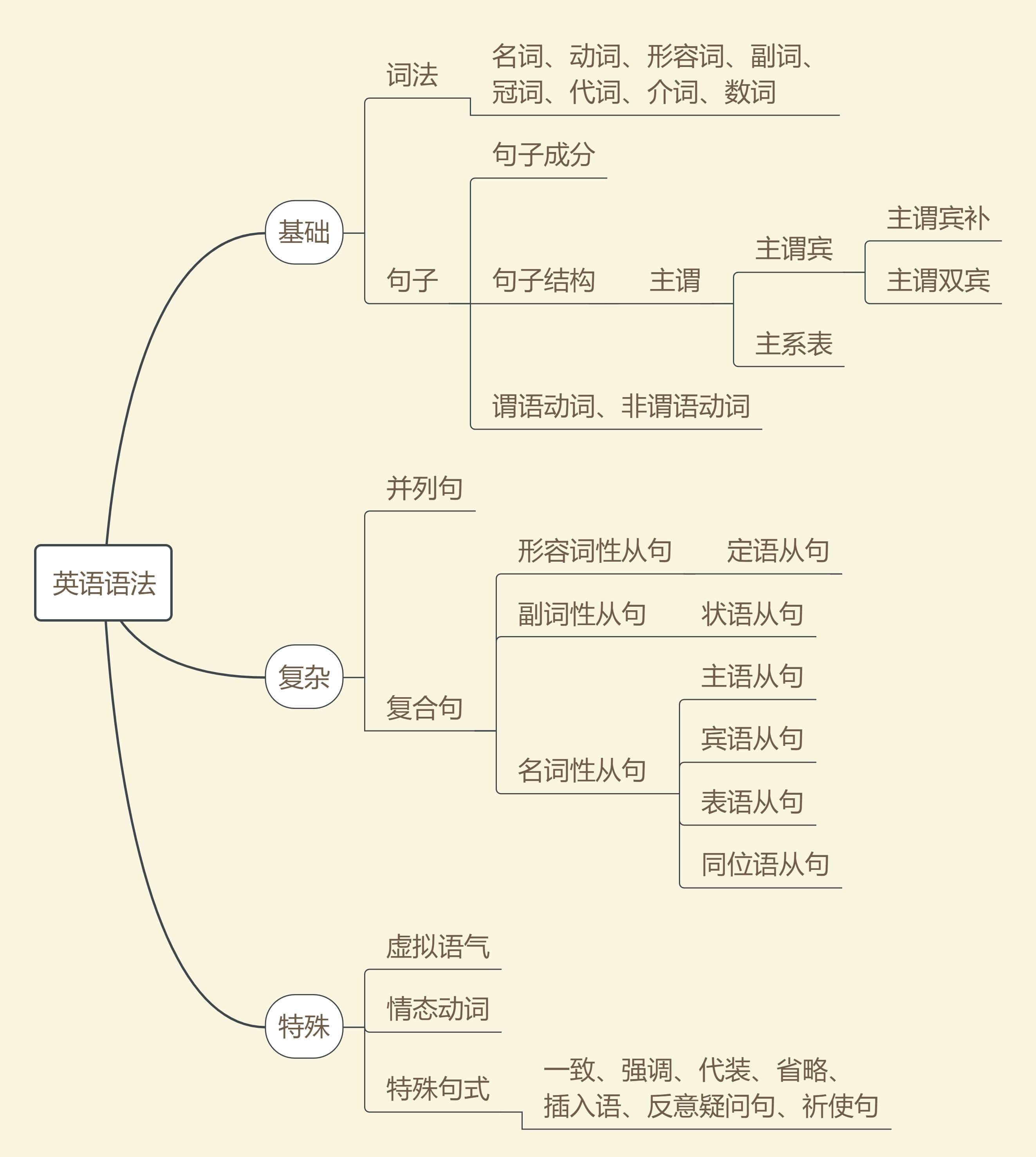 英语语法:学还是不学,这不是个问题! - 知乎