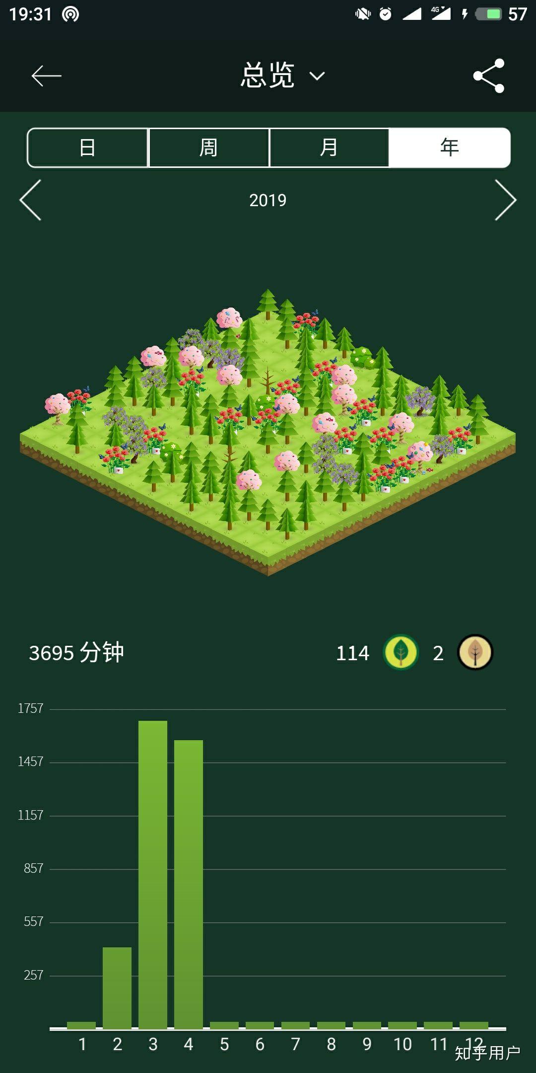 专注森林forest 值得购买吗?