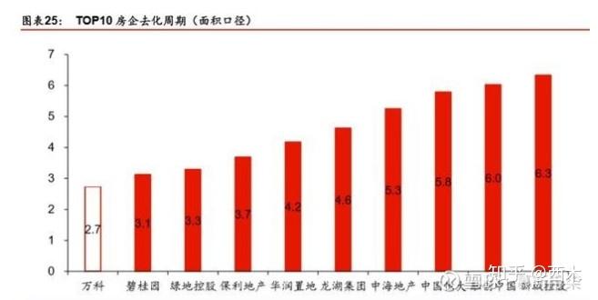 周期波动中的投资机会