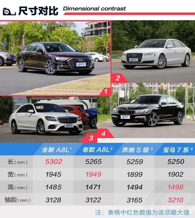 奥迪全新a8l正式上市售价937813098万元科技感爆棚