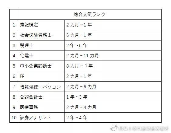 想在日本长期发展 这些含金量高的资格证书你必须知道 知乎