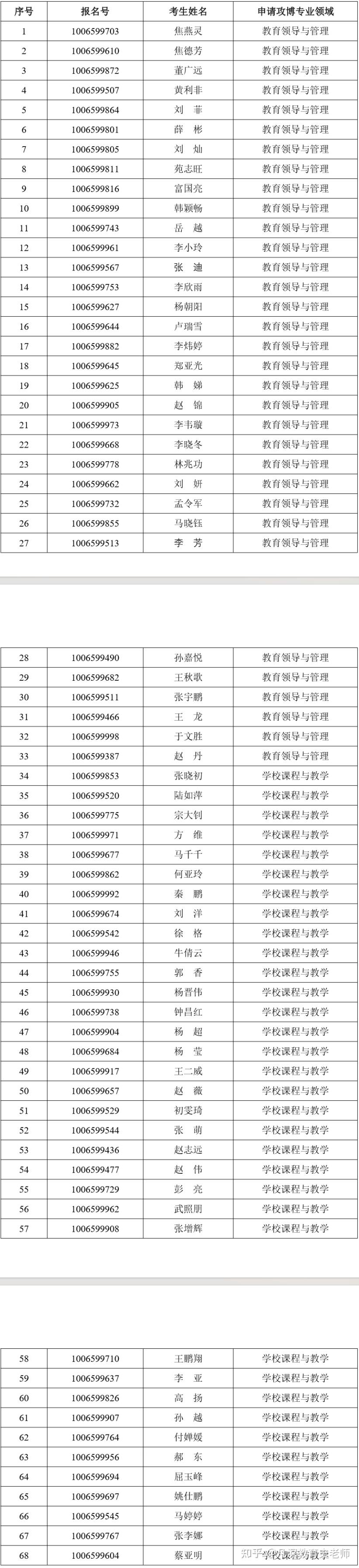 天津师范大学2024年教育学部申请考核制进入综合考核考生名单教育博士