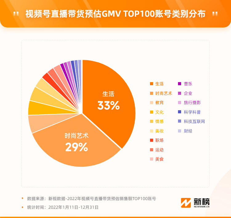 微信视频帐号_视频微信用户号怎么看_微信视频号5亿用户