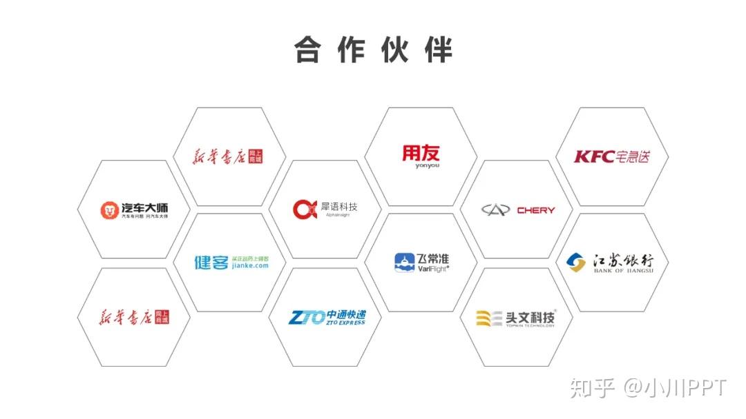 PPT中,多个logo的页面这样排版才好看! - 知乎
