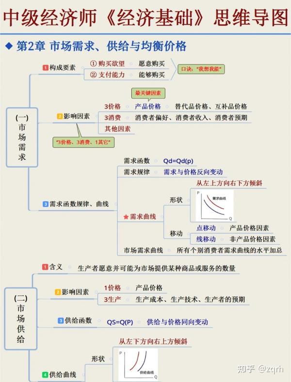 中级经济师报考需要什么条件_考中级社工师报名条件_注册消防师证报考最低条件