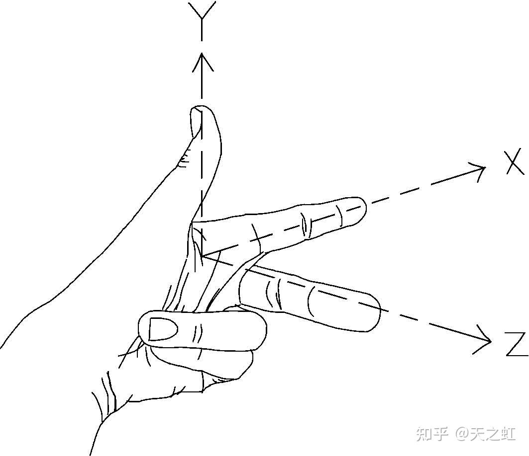 Game Feel（游戏感）第6章：输入的测量方法 知乎