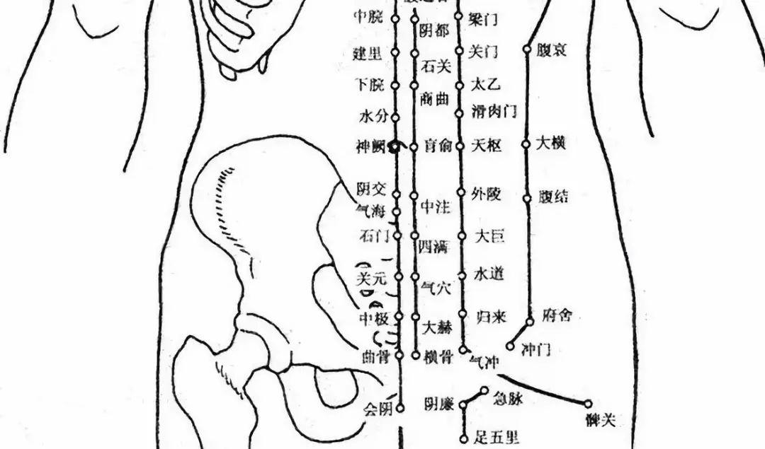 三百六十定位速記歌訣