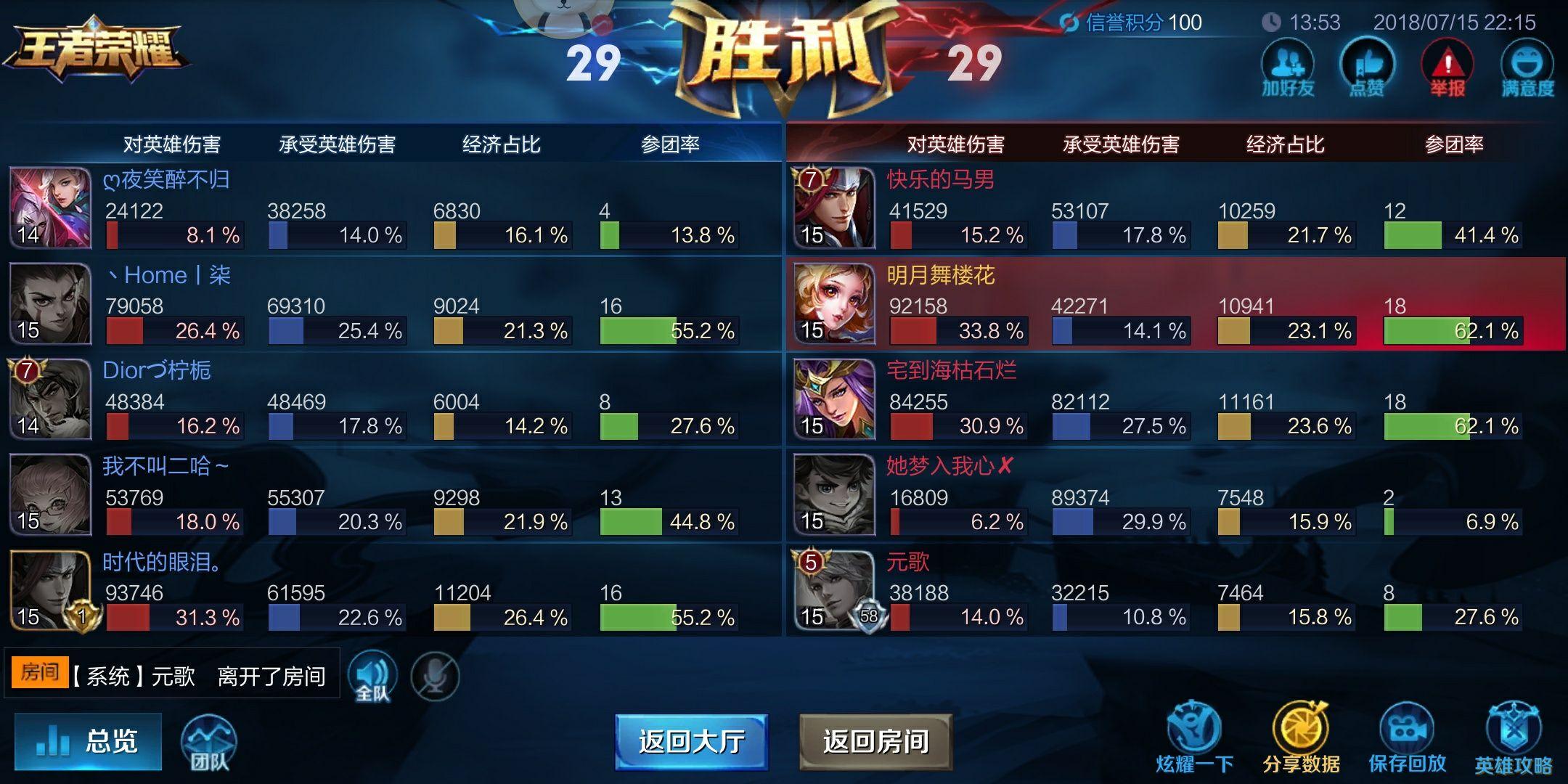 王者荣耀献祭流雅典娜恐怖胜率的背后是什么?