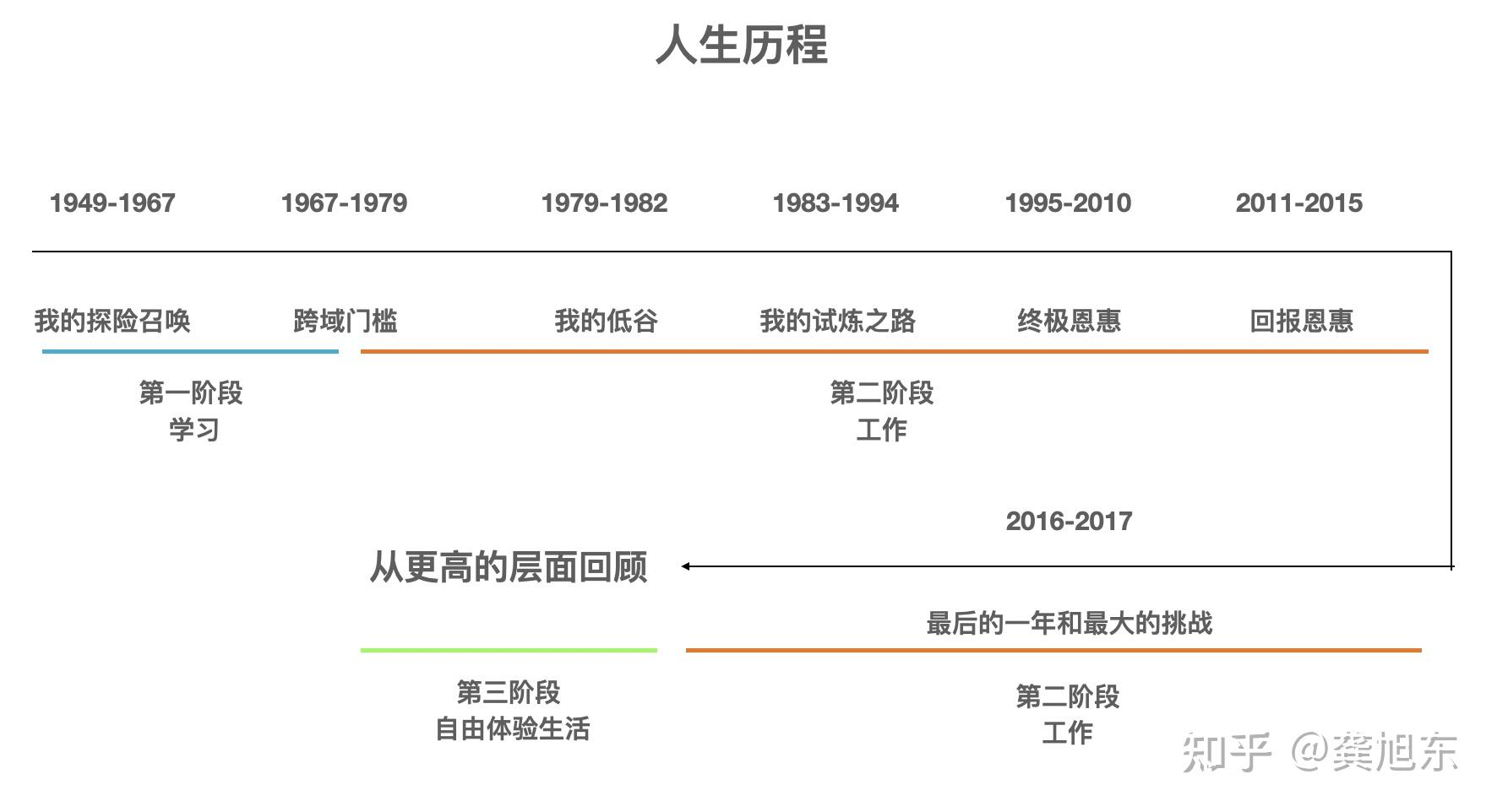 北航非全日制研究生学习全纪实20210516原则跨越门槛