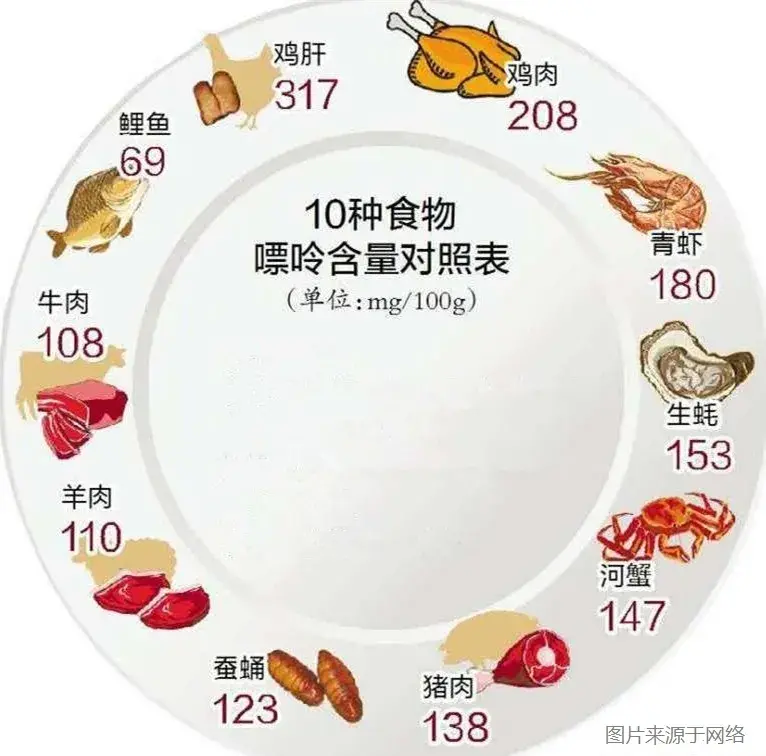 科学饮食预防泌尿系结石