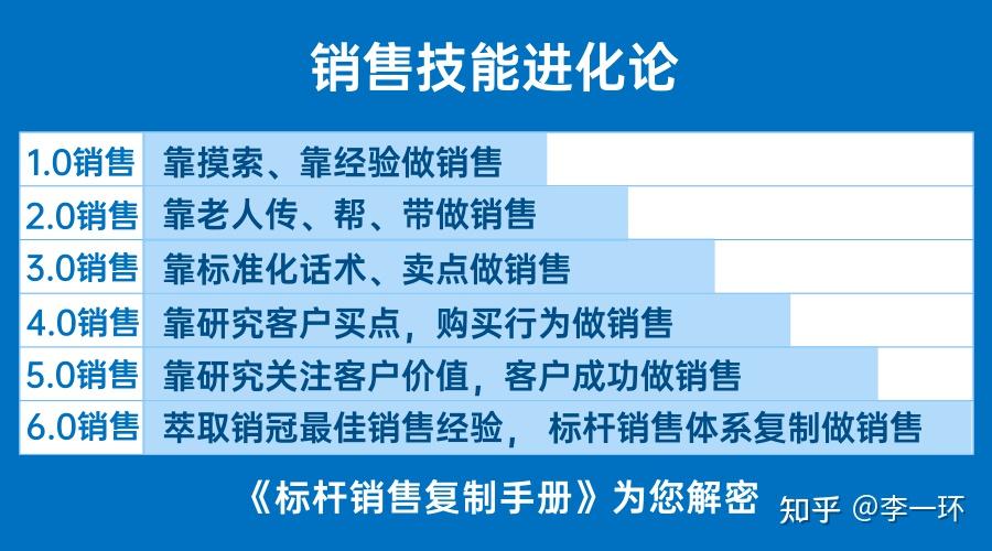 橱柜店面销售话术手册 橱柜店面销售话术手册模板 家具销售技巧和话术 销售话术 电话销售话术 橱柜店面销售话术手册 销售话术 第2张