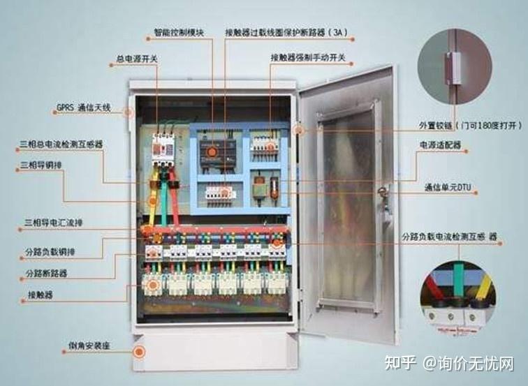 配电箱的作用和组成是什么呢?