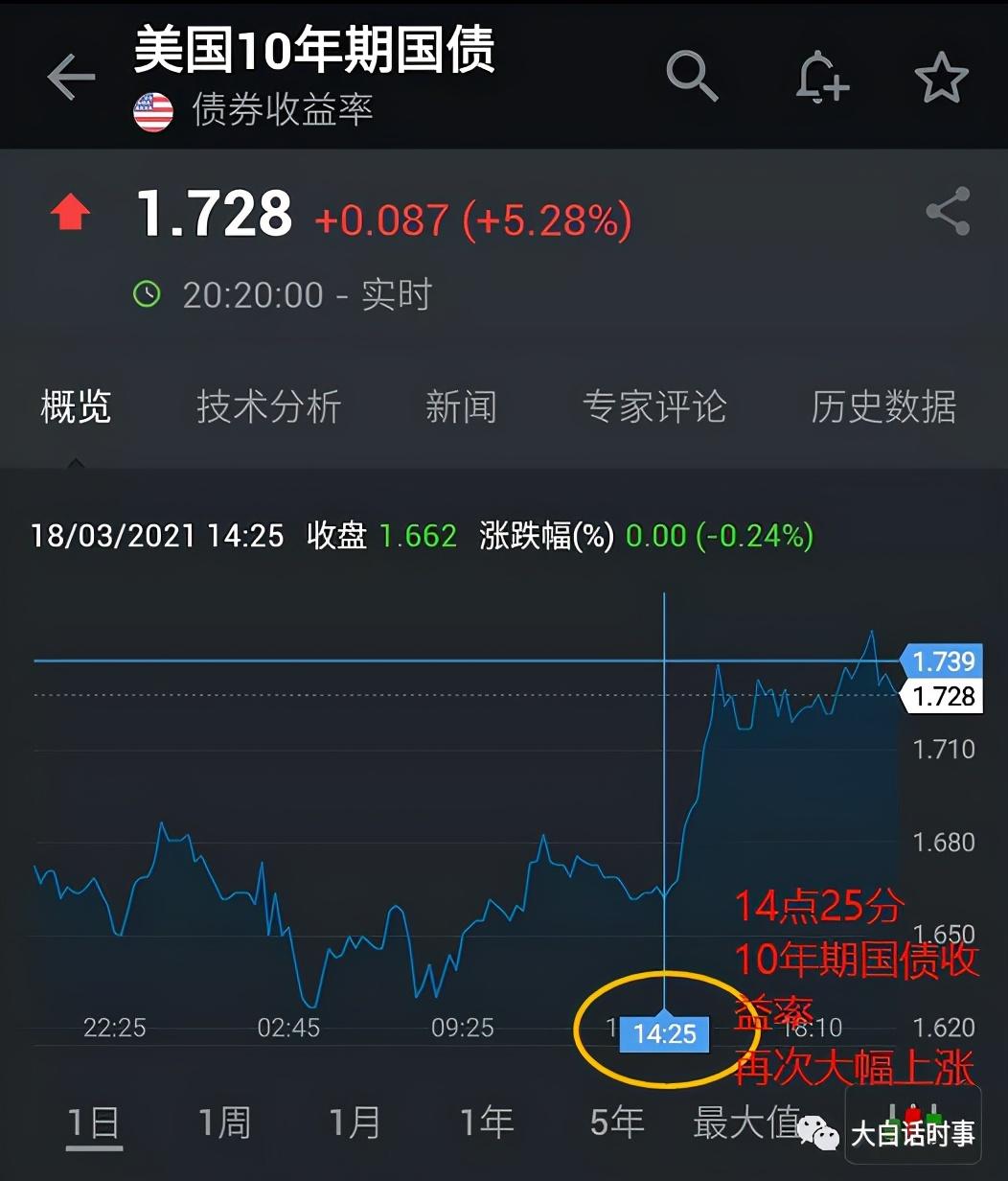 美联储昨晚救市失败，美债风暴再次来袭- 知乎