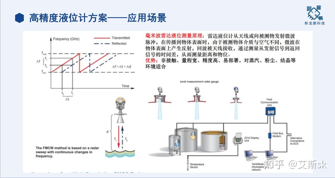 雷达液位计的工作原理图片