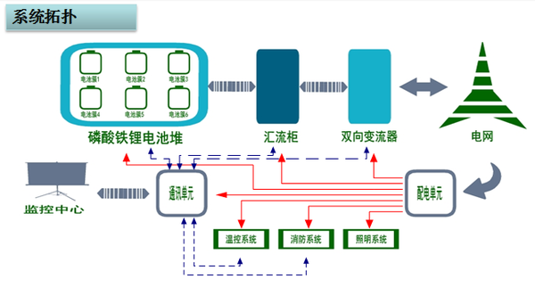 电池管理系统bms介绍 知乎