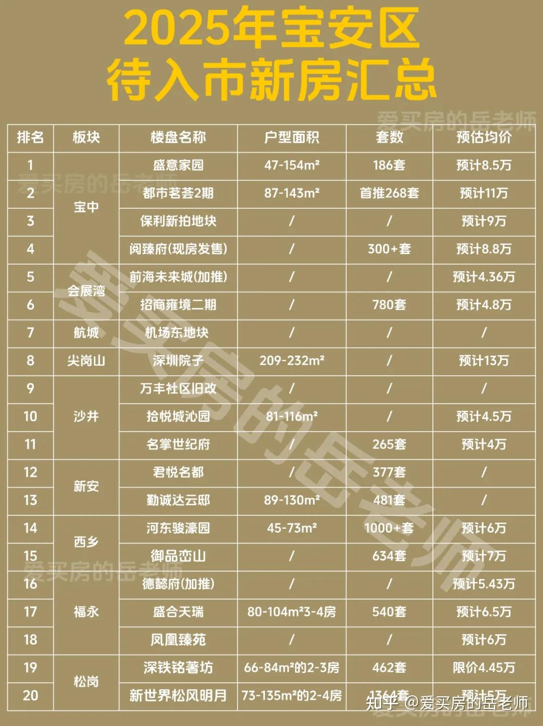 深圳近期几个新盘开盘时间和价格(附2025年深圳新房最全集锦) - 知乎