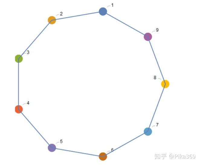 波利亚的计数理论波利亚定理的简化版本