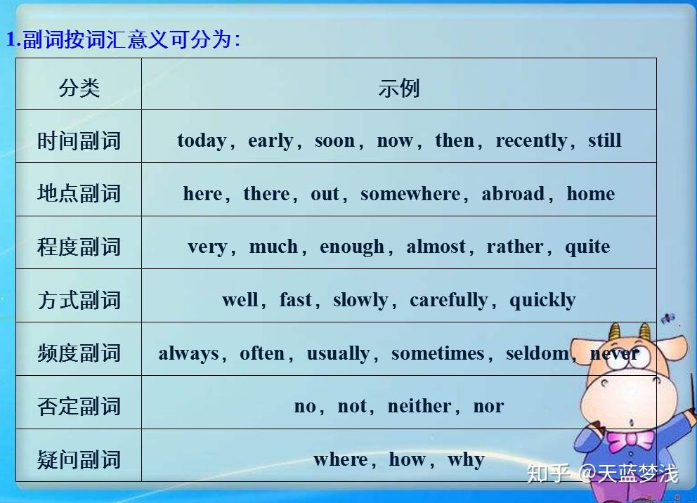 初中英语形容词副词所有考点一网打尽,想中考提分的必看 - 知乎