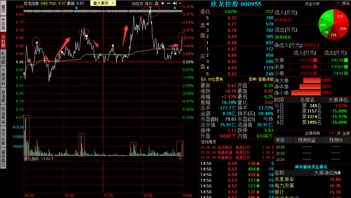 看穿7月最后的交易行情不该碰的个股不是你的菜