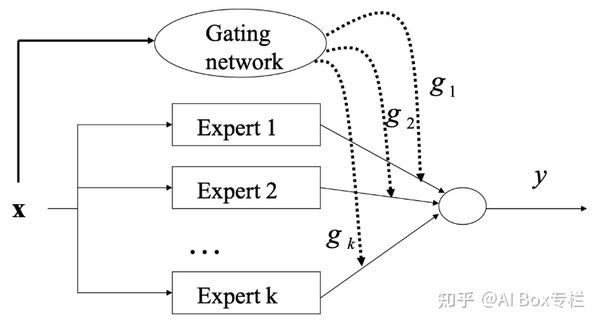 深入解读首个万亿级语言模型switch Transformer 知乎