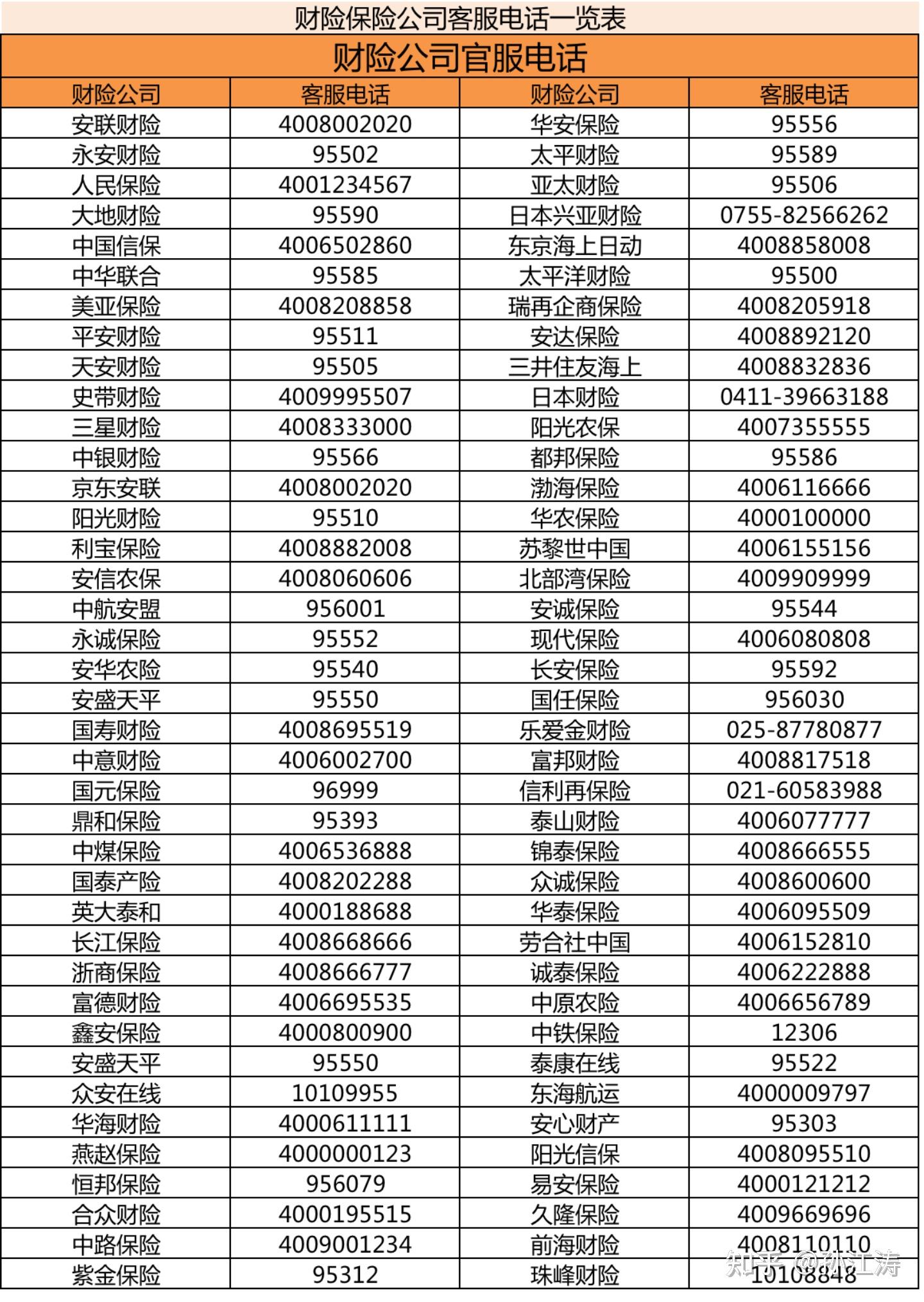 保险公司电话号码大全图片