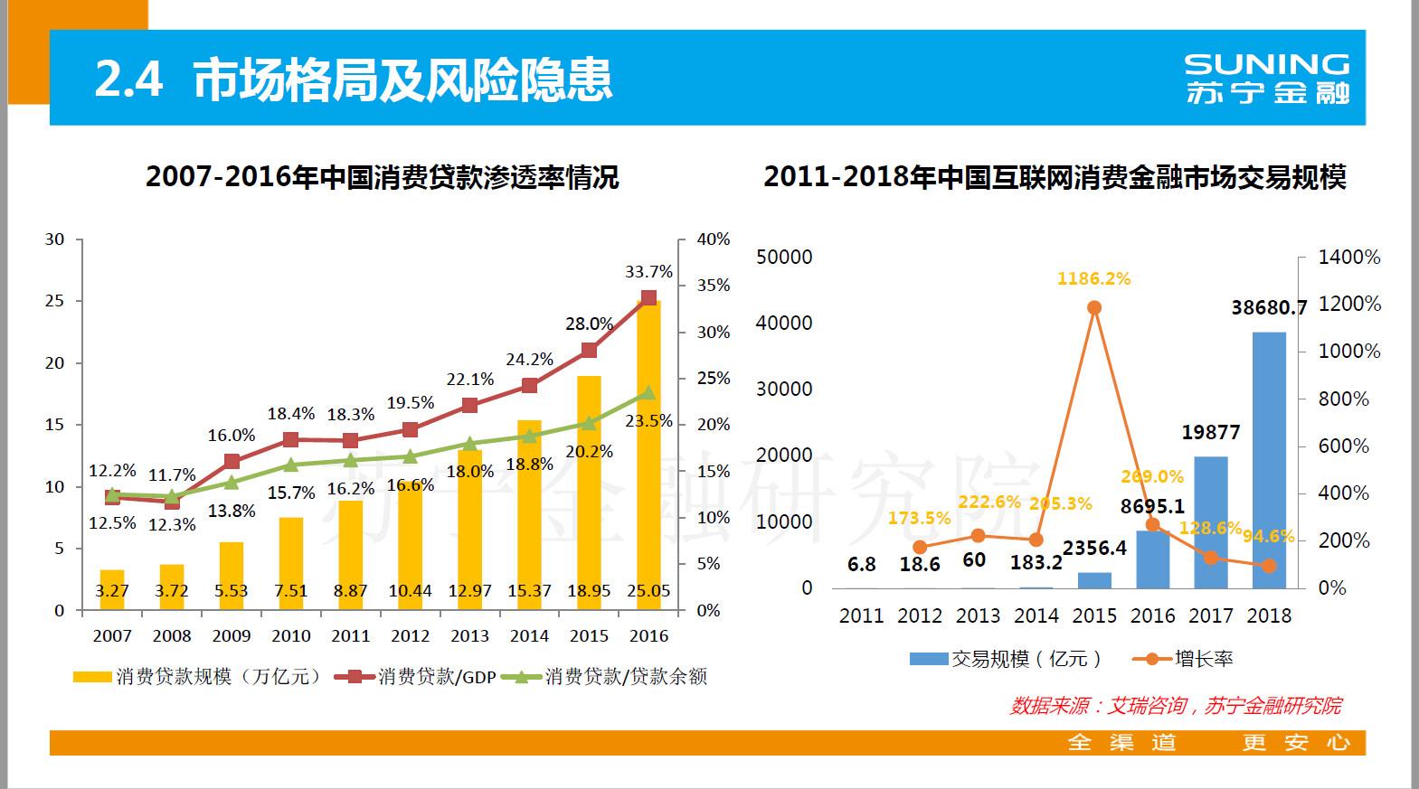 苏宁金融研究院2017年中国互联网消费金融发展报告及展望