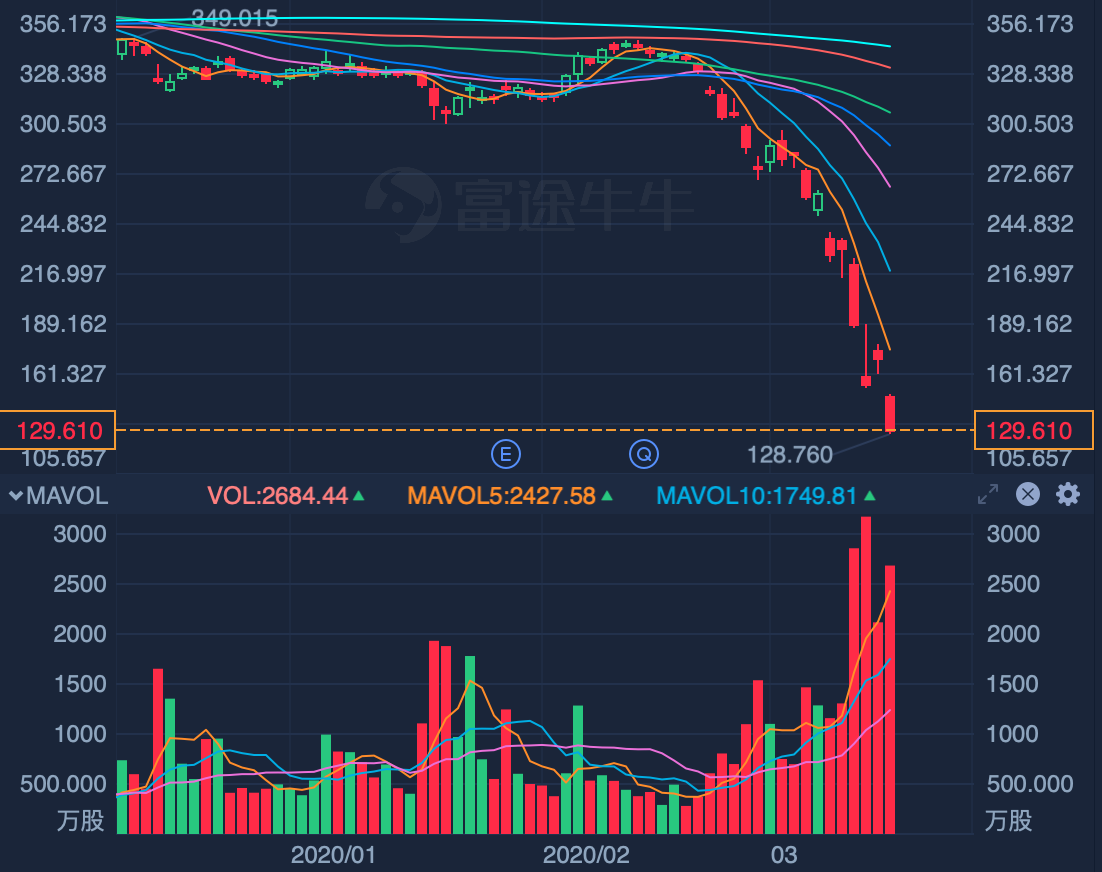 波音危机升级：信评距垃圾级仅一步之遥，向政府紧急求援！ - 知乎