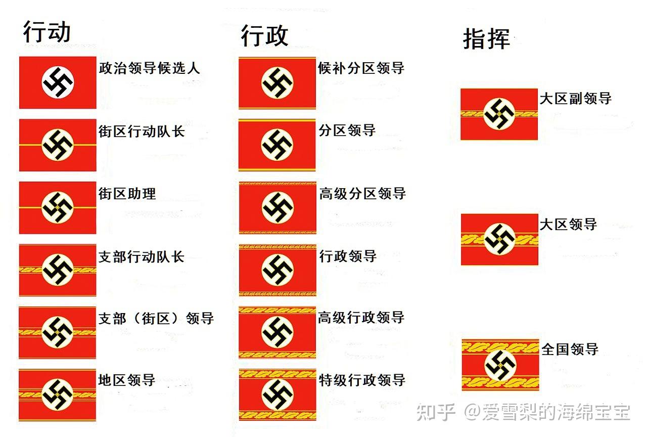 德国纳粹党衔级