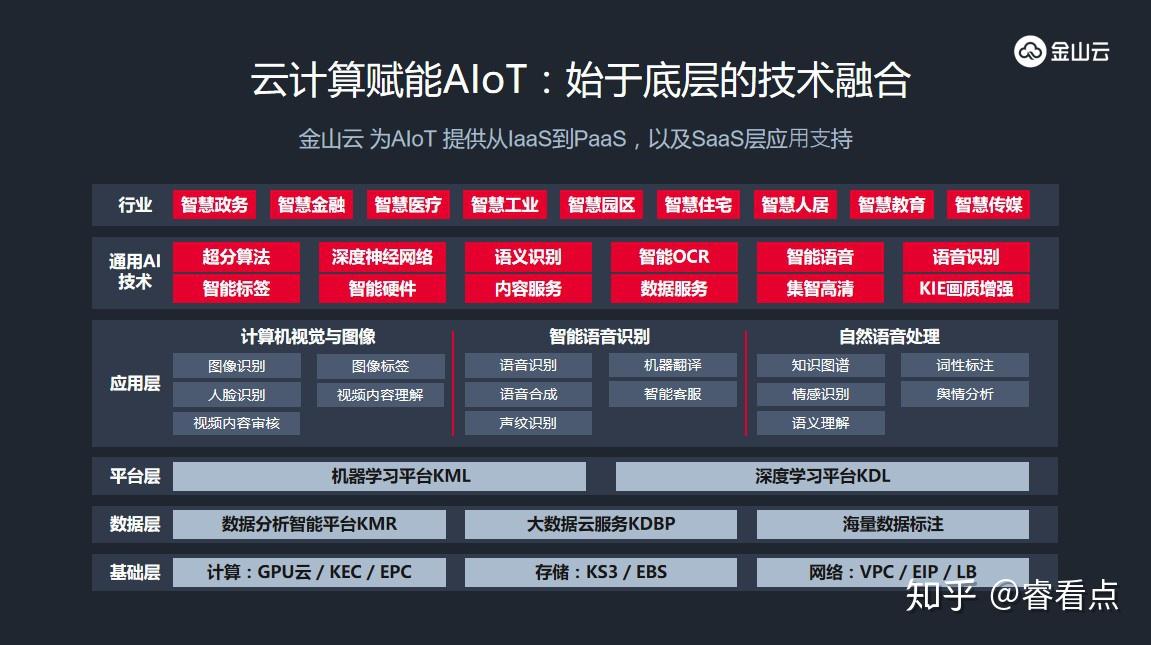 从芯片到云与aiot平台  第1张