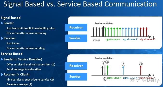 Adaptive Autosar Adaptive Autosar