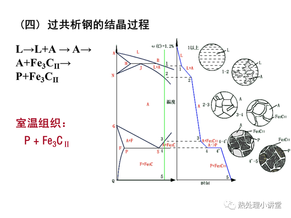 铁碳相图(收藏),这个PPT做的简单易懂 - 知乎