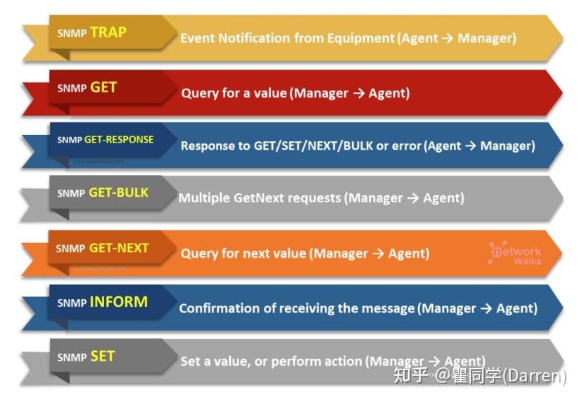基于Python 结合 SNMP 将终端信息数字化 - 知乎