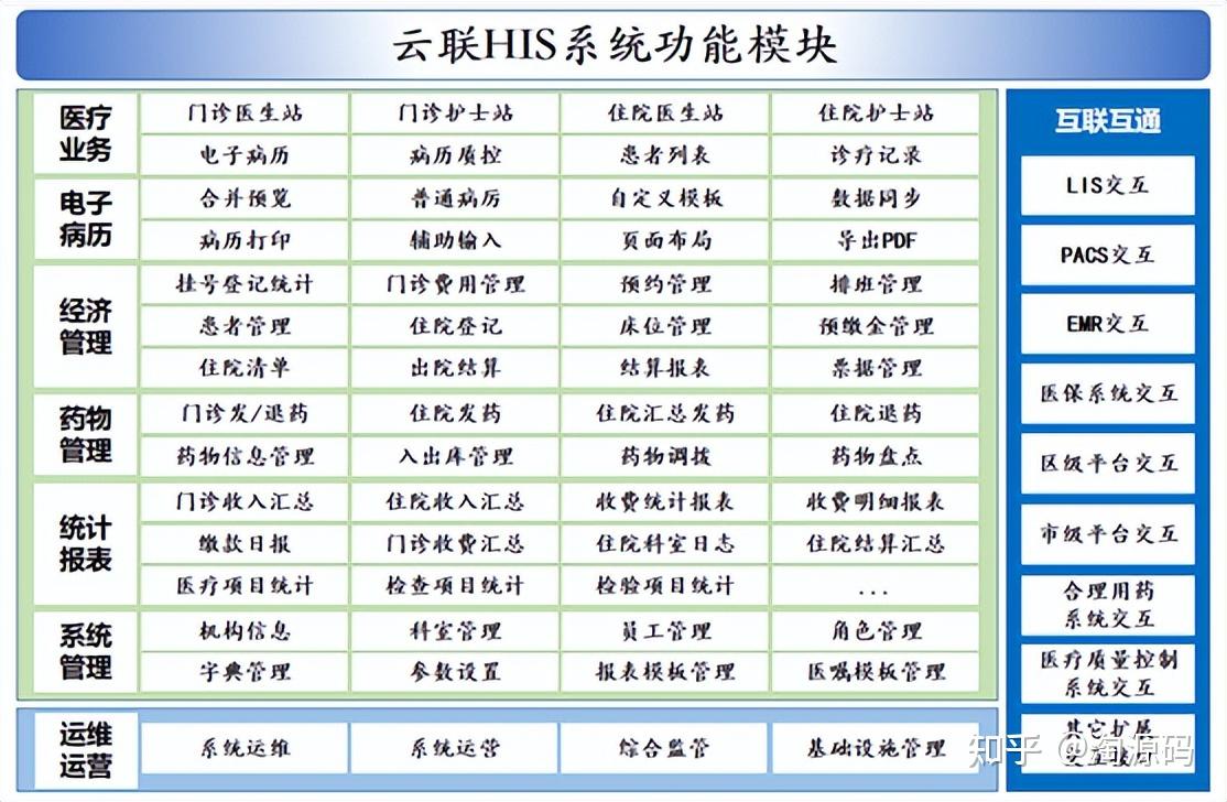一体化医疗信息管理系统源码:云HIS、云病历、云LIS - 知乎