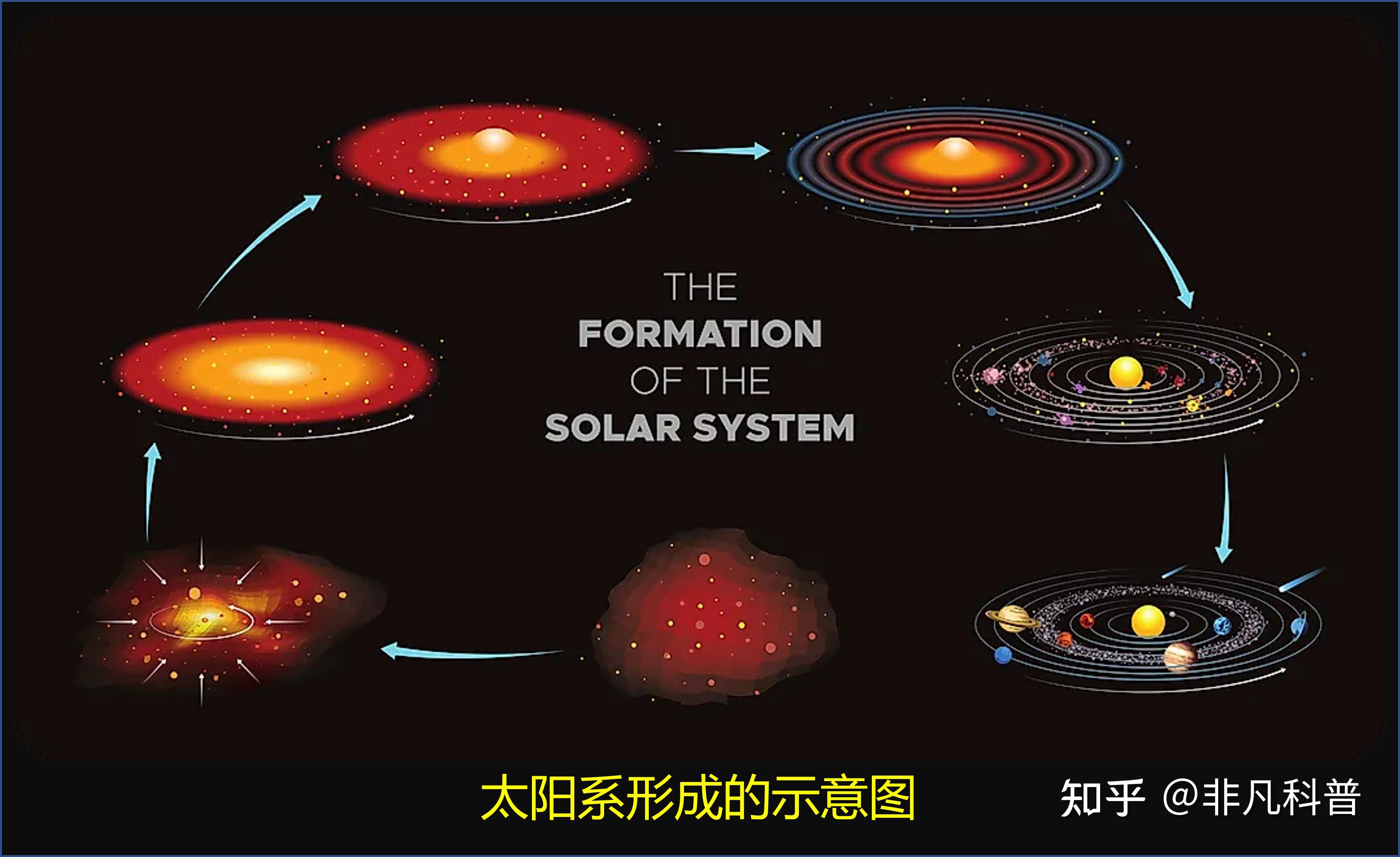 地球是如何形成的？最初的地球与现在的地球是一样的吗？ - 知乎