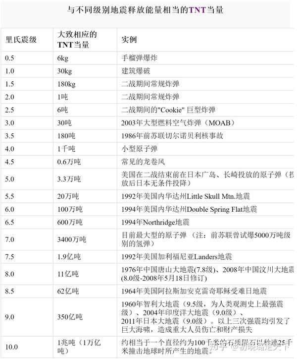 黎巴嫩贝鲁特大爆炸 谁点燃了地狱的烟火 知乎