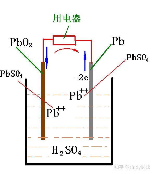 铅酸蓄电池的工作原理 知乎