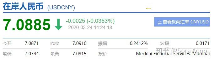 美联储放水中国楼市是福还是祸