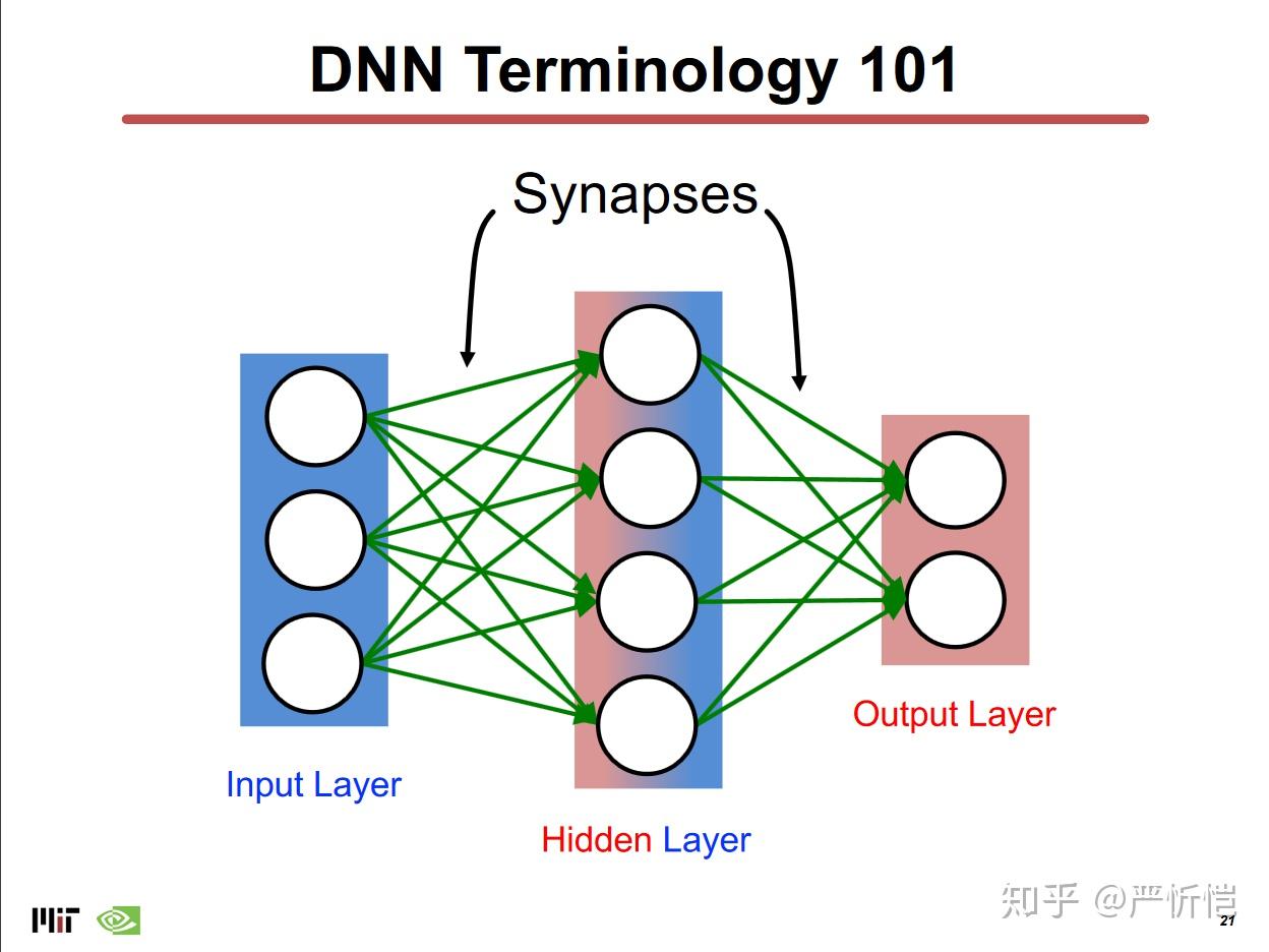MIT的DNN硬件加速器教程（一）综述 - 知乎