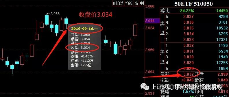 期权经验看图说话