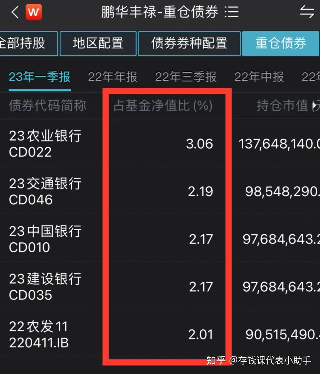 债券基金现在还能买吗？怎么买债基才不会亏钱？ - 知乎