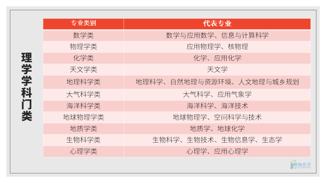 强基计划化学专业解读化学不是化工手残党慎重填报