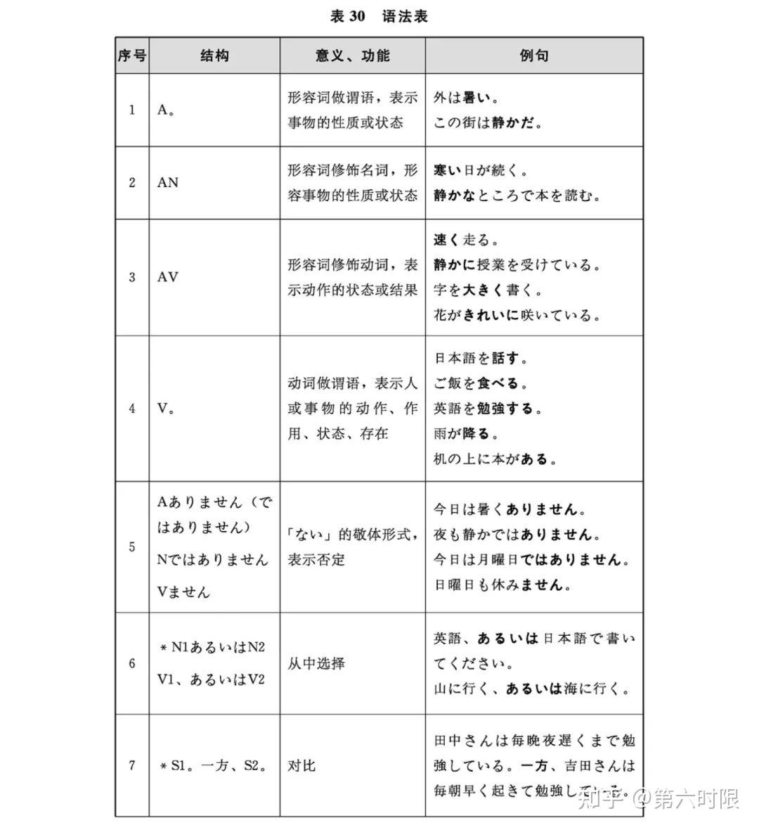 教育部最新版中學日語課程標準來了22年秋季學期開始執行